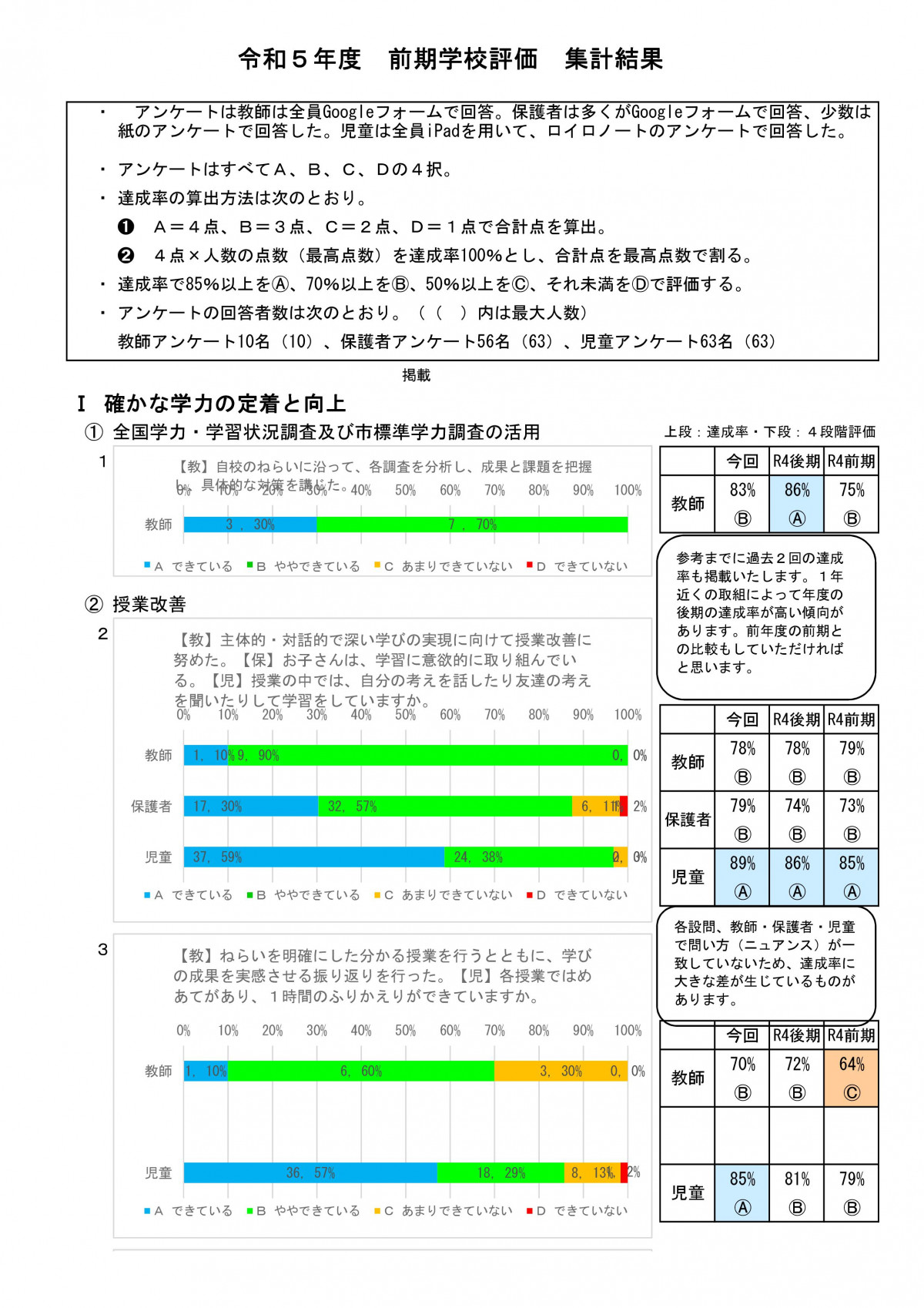 １学期学校評価（教・保・児） R05 (2) (1) (自動保存済み)-001