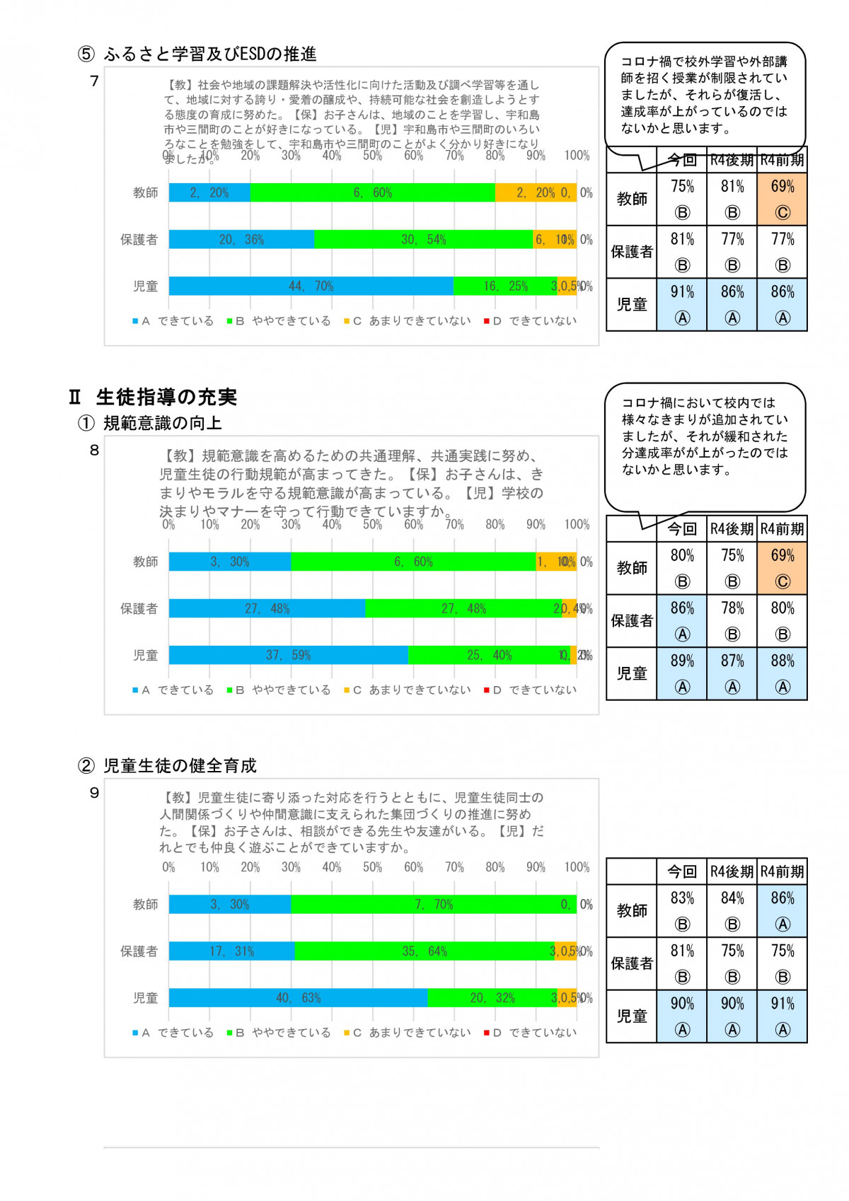 １学期学校評価（教・保・児） R05 (2) (1) (自動保存済み)-003