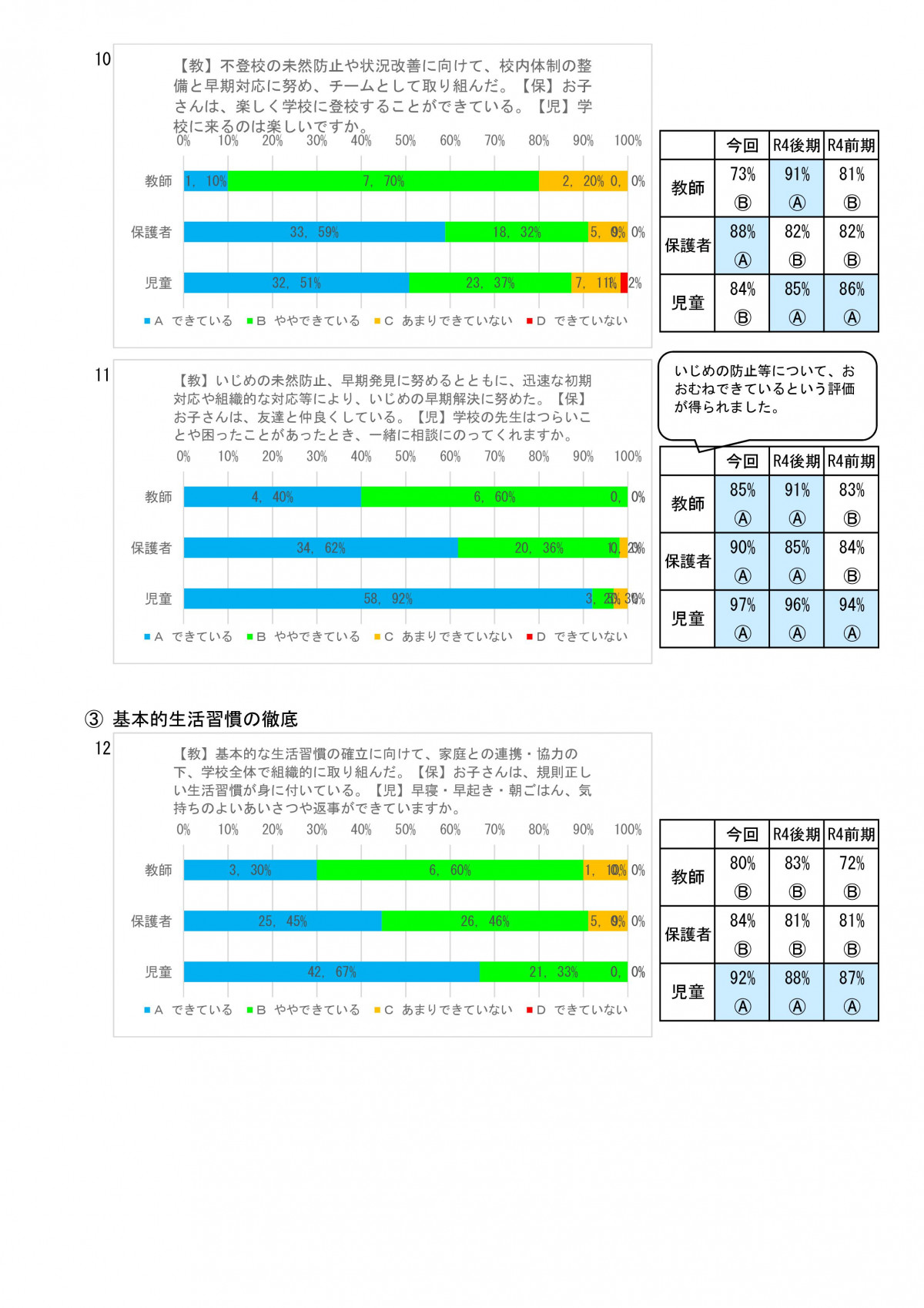 １学期学校評価（教・保・児） R05 (2) (1) (自動保存済み)-004