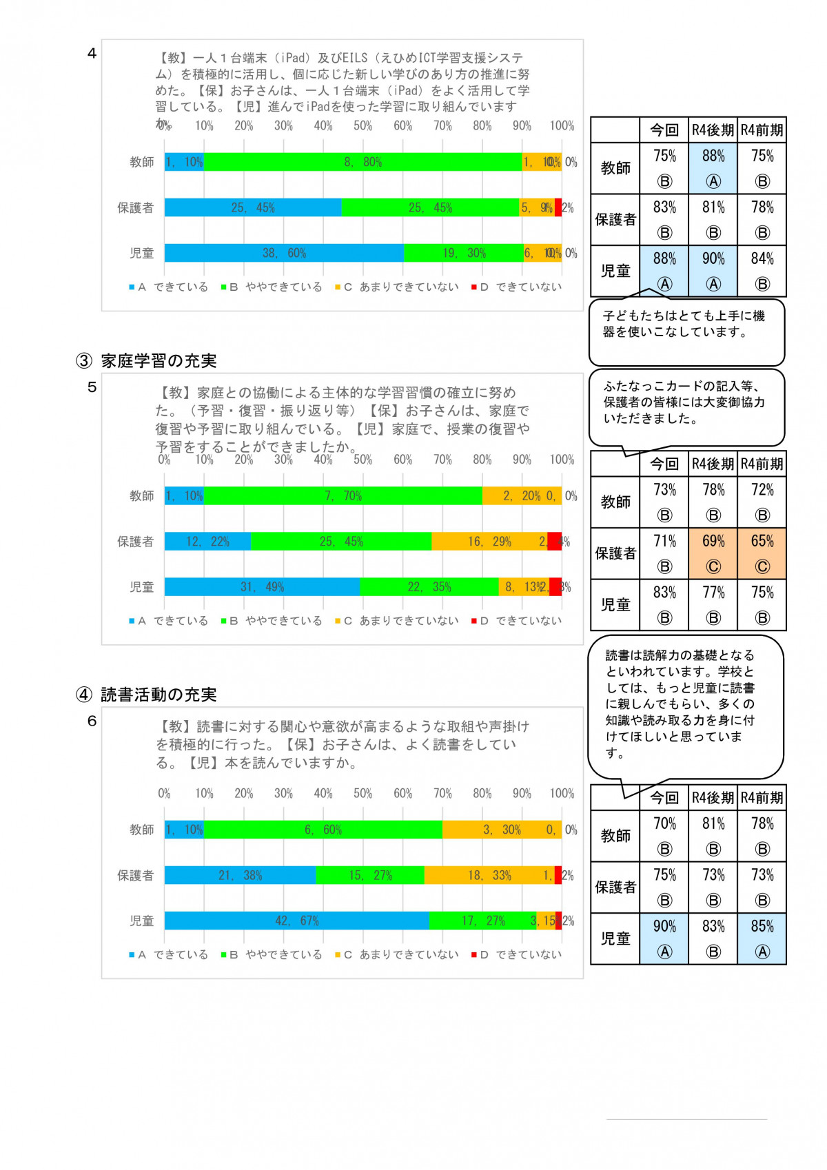 １学期学校評価（教・保・児） R05 (2) (1) (自動保存済み)