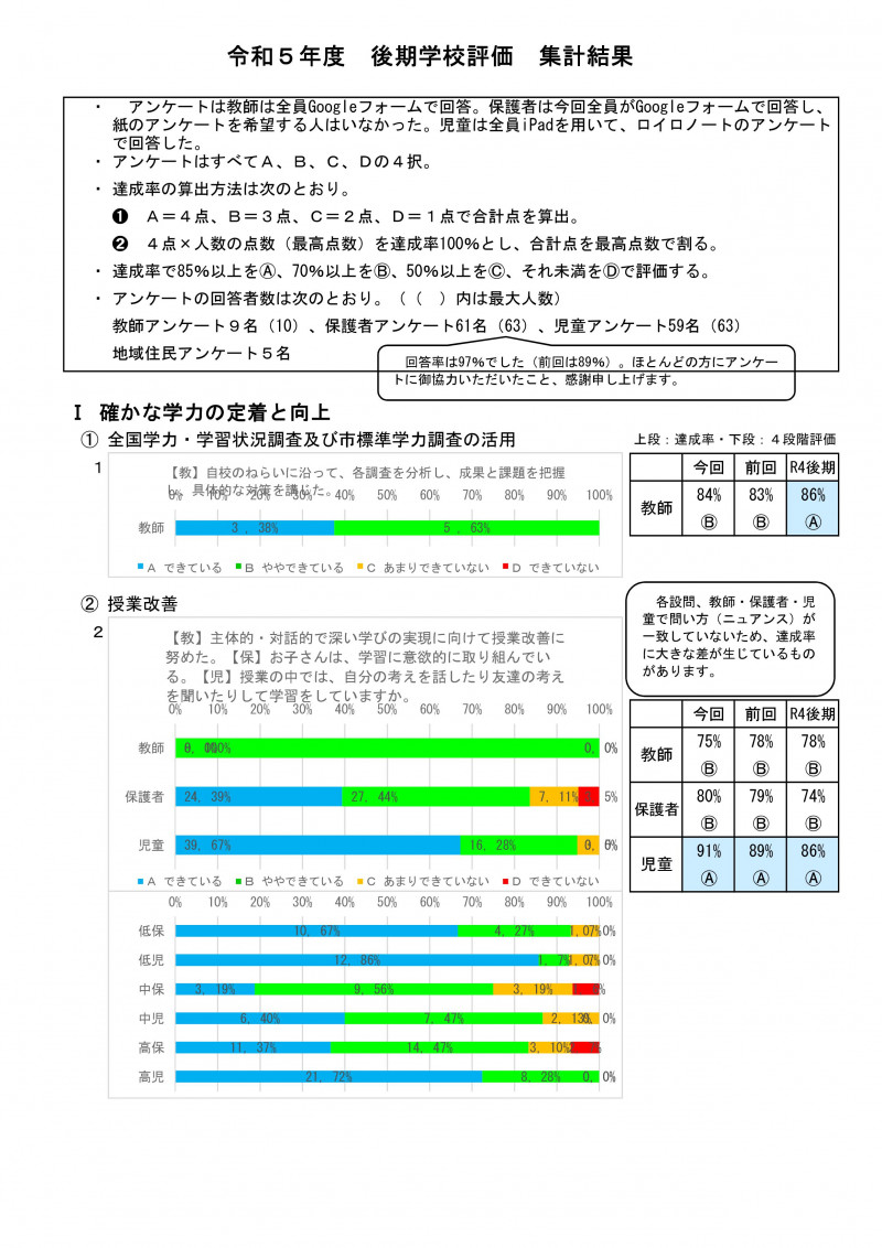 学校評価後期（教・保・児） R05-001