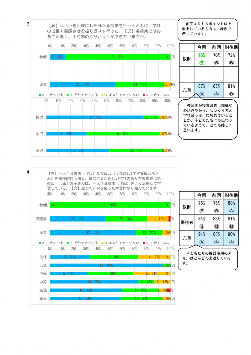 学校評価後期（教・保・児） R05-002