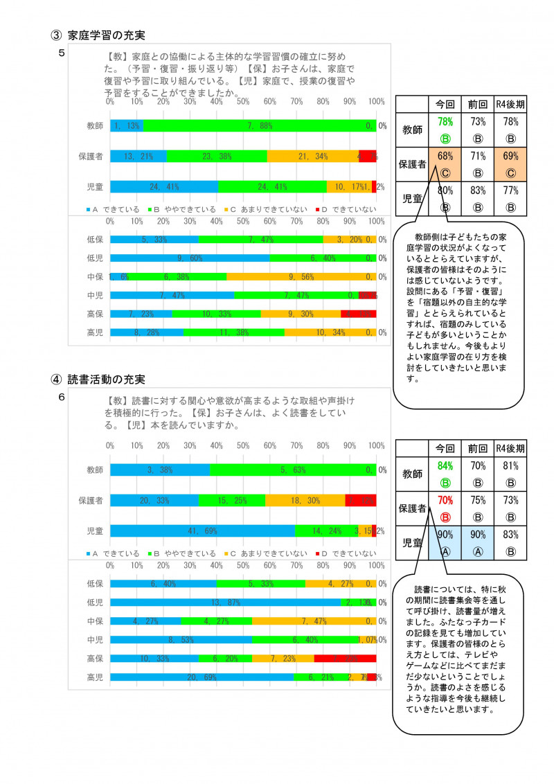 学校評価後期（教・保・児） R05-003