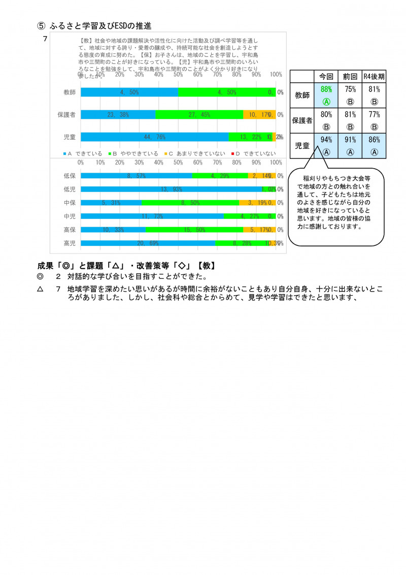 学校評価後期（教・保・児） R05-004