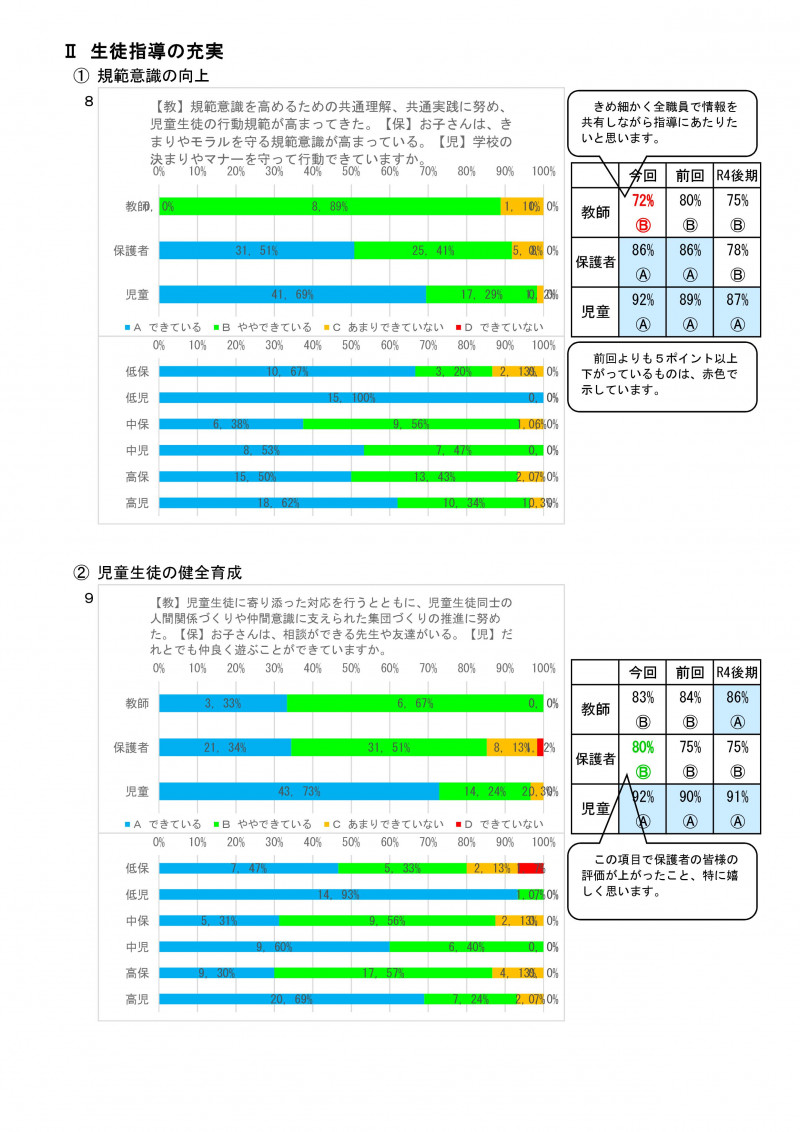 学校評価後期（教・保・児） R05-005