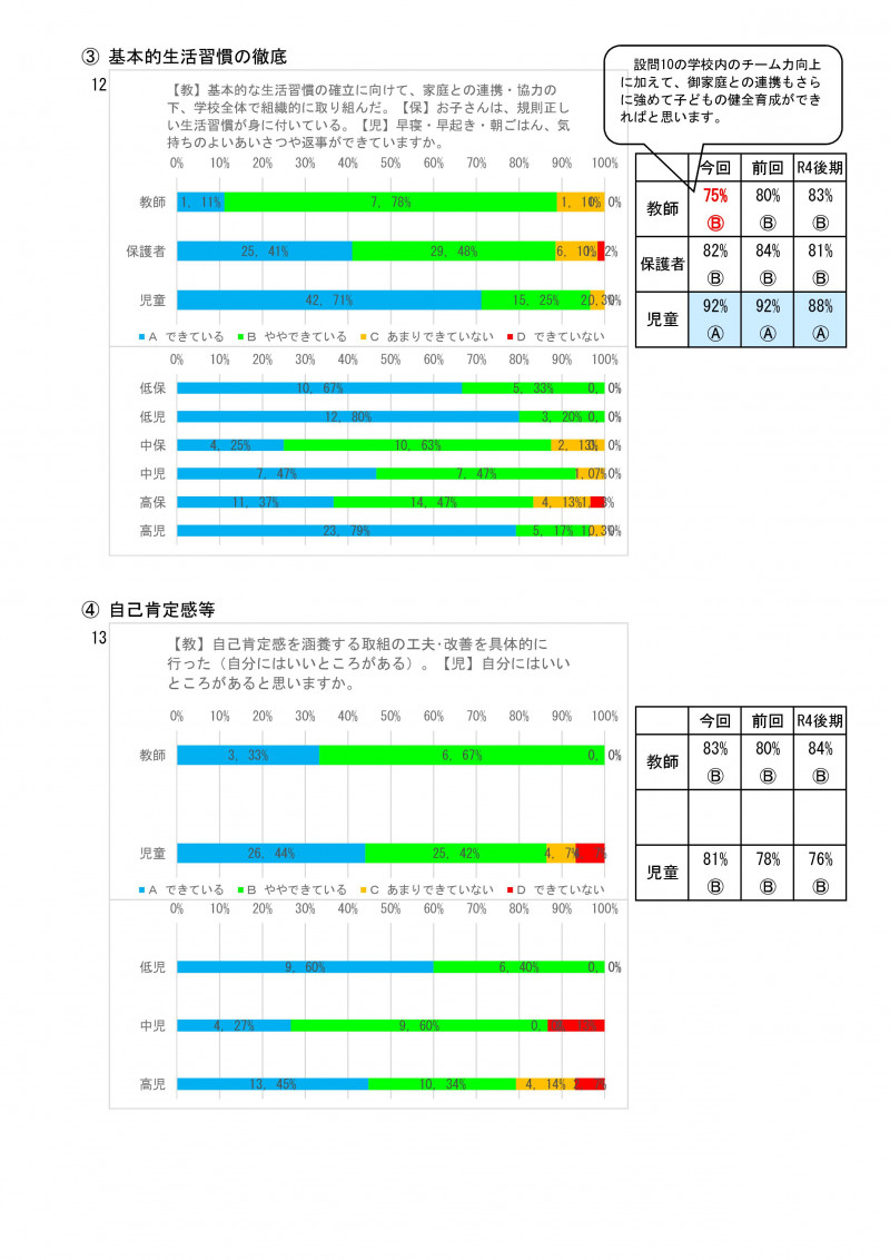 学校評価後期(教・保・児) R05-007