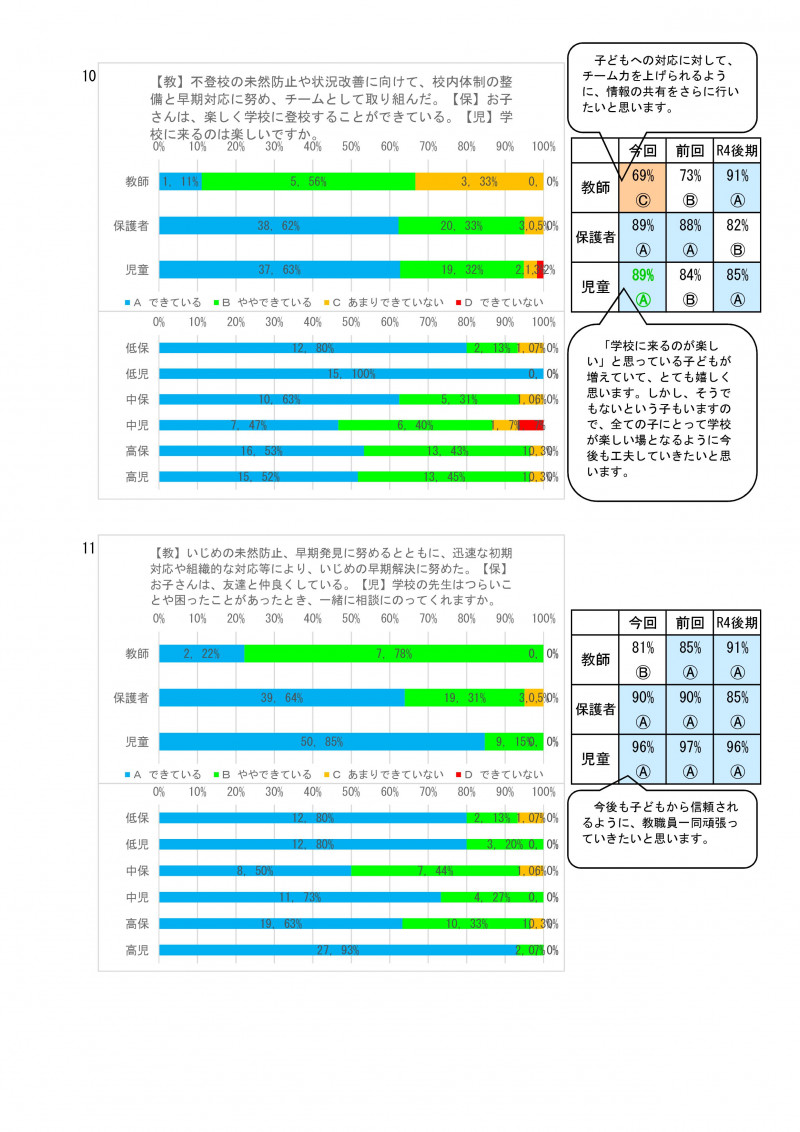 学校評価後期（教・保・児） R05-006