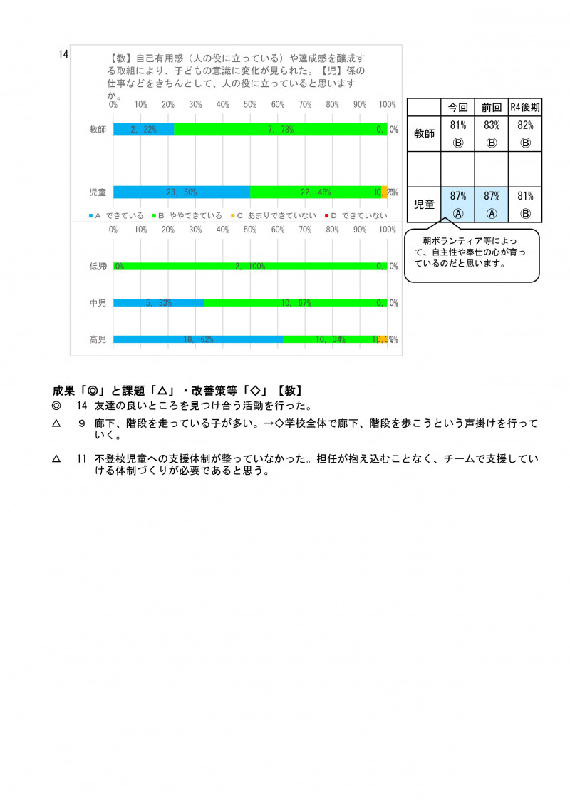 学校評価後期（教・保・児） R05-008