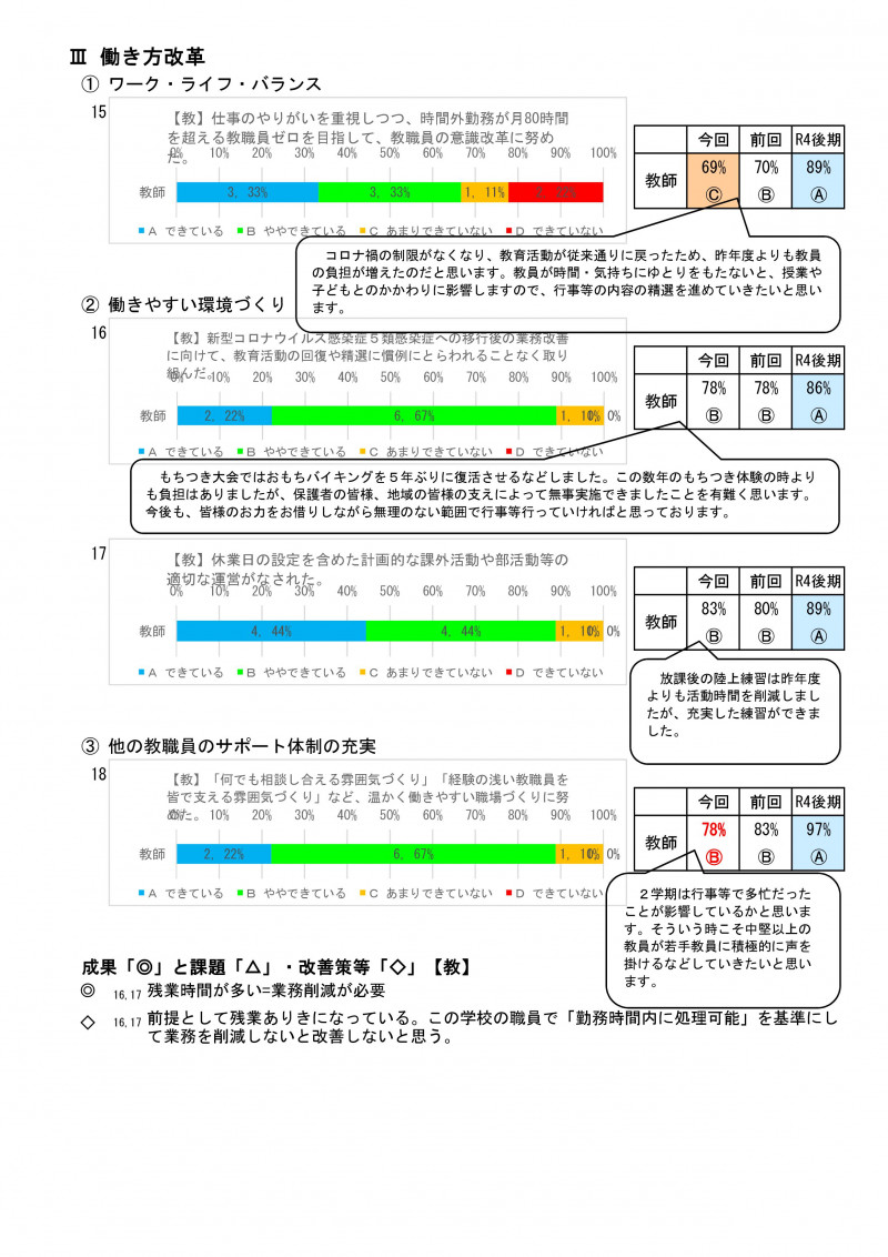 学校評価後期（教・保・児） R05-009