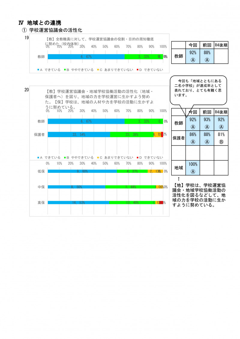 学校評価後期（教・保・児） R05-010