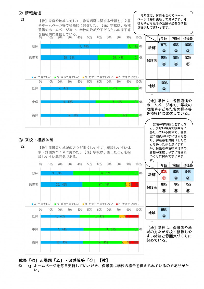 学校評価後期(教・保・児) R05-011