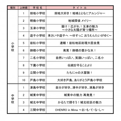 第６回 参加校上映順 (1)