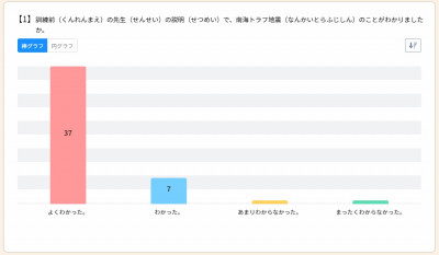 避難訓練アンケート01