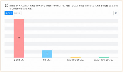 避難訓練アンケート02