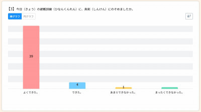 避難訓練アンケート03