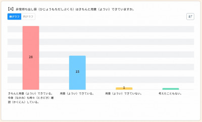 避難訓練アンケート04