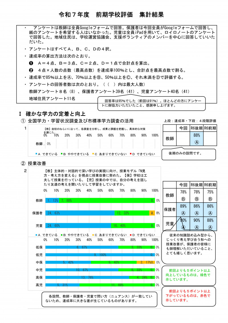 前期学校評価集計 R07-01