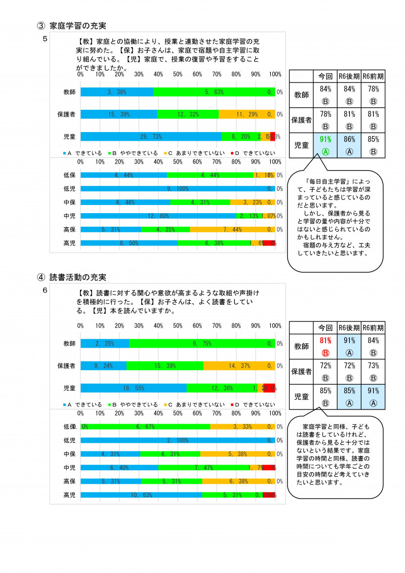 前期学校評価集計 R07-03
