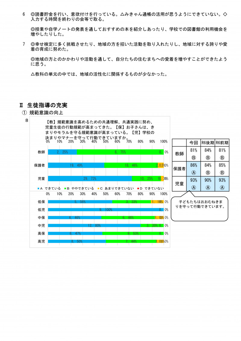 前期学校評価集計 R07-05