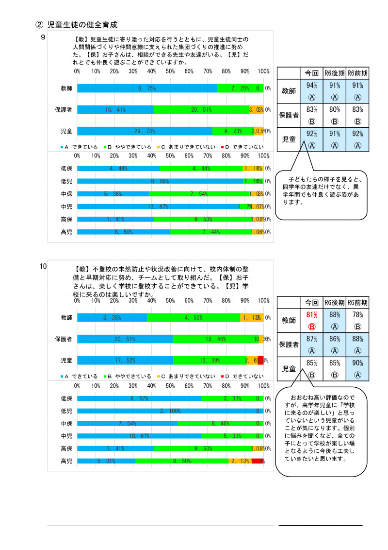 前期学校評価集計 R07-06