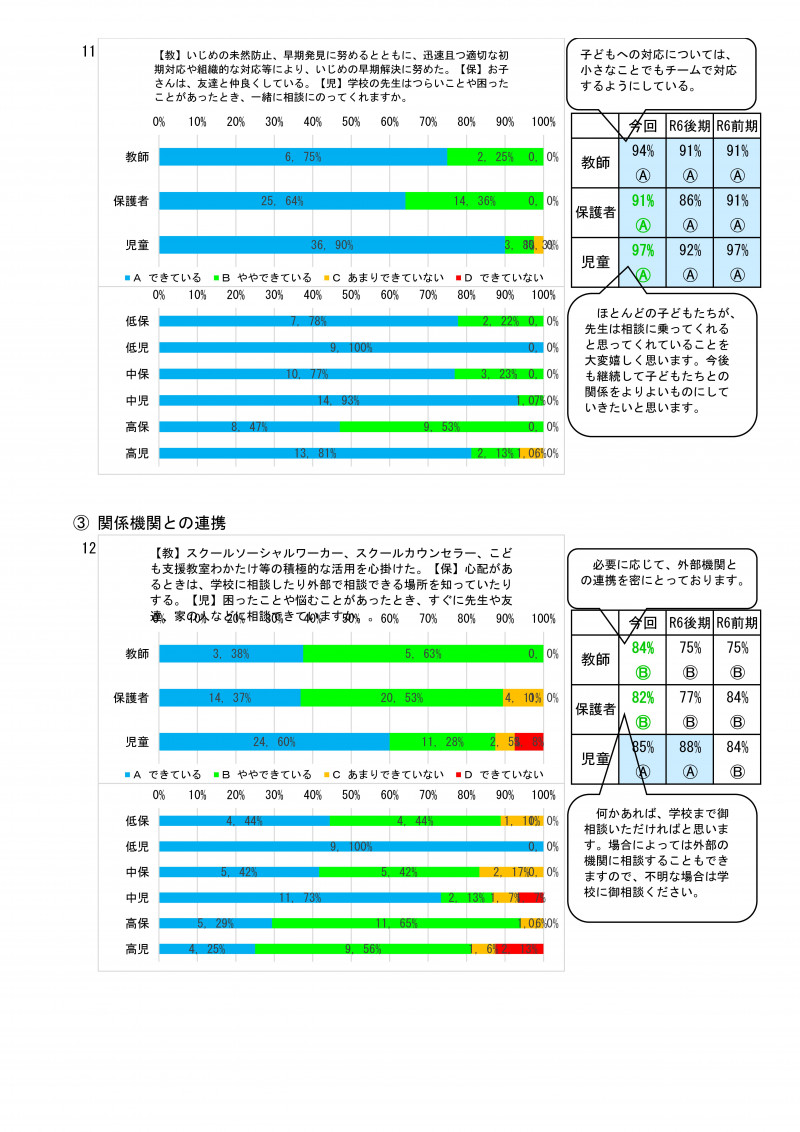 前期学校評価集計 R07-07