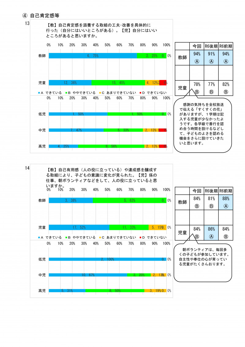 前期学校評価集計 R07-08