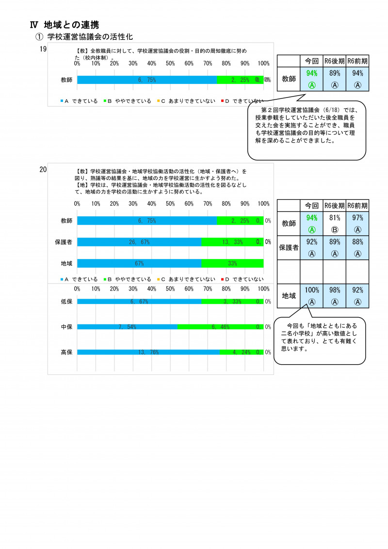 前期学校評価集計 R07-12