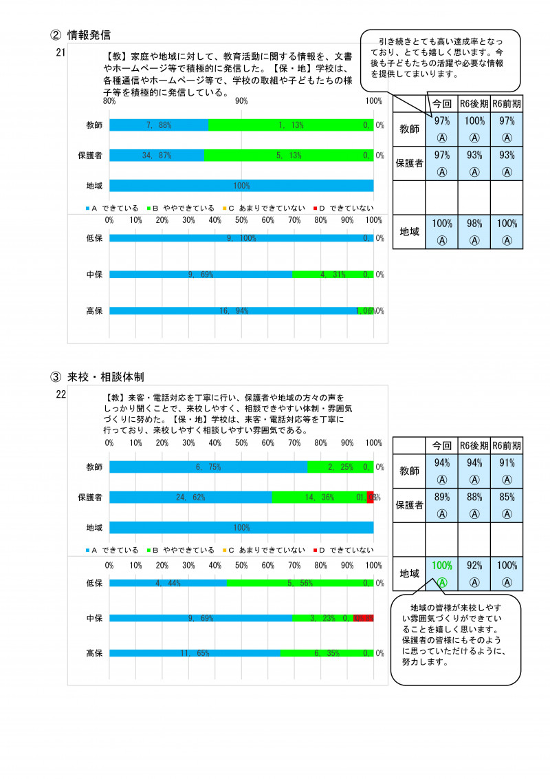前期学校評価集計 R07-13