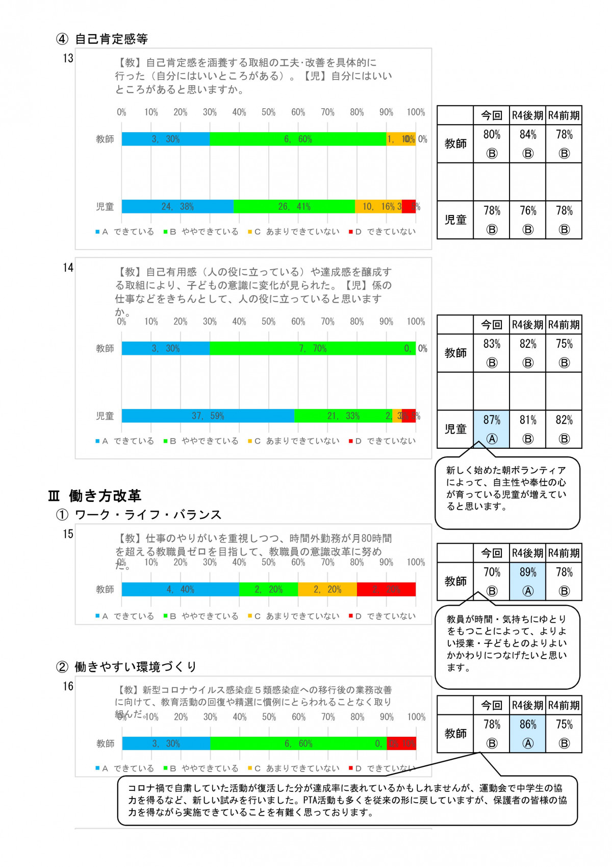 １学期学校評価（教・保・児） R05 (2) (1) (自動保存済み)-005