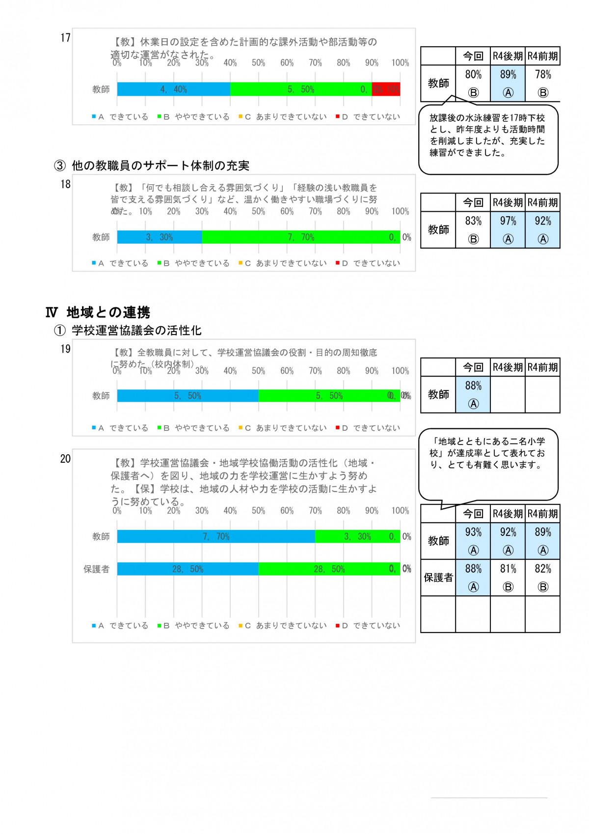 １学期学校評価（教・保・児） R05 (2) (1) (自動保存済み)-006