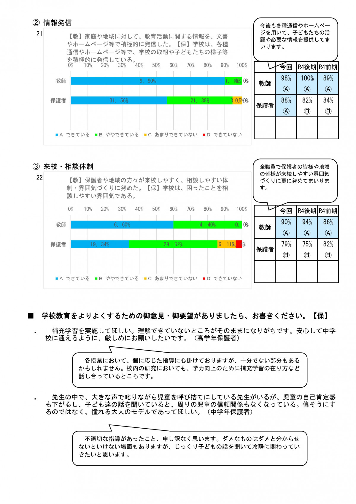 １学期学校評価（教・保・児） R05 (2) (1) (自動保存済み)-007