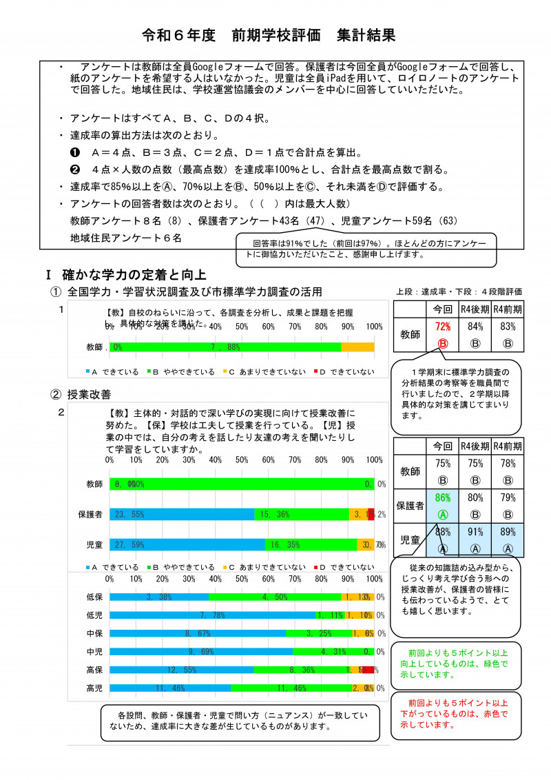 前期学校評価集計 R06-01