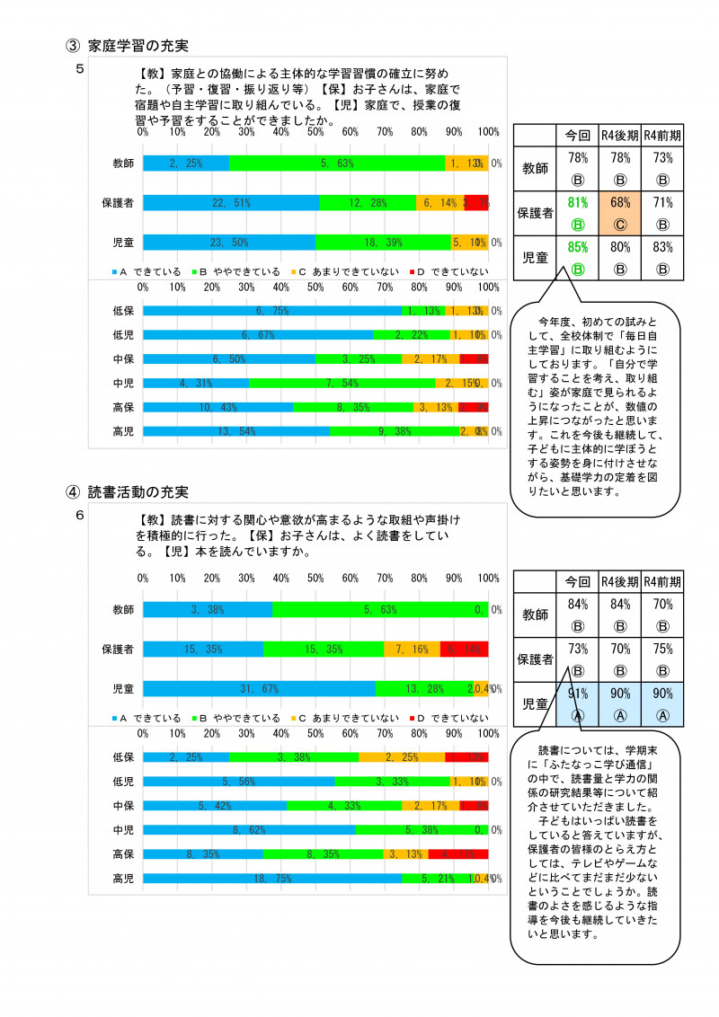 前期学校評価集計 R06-03