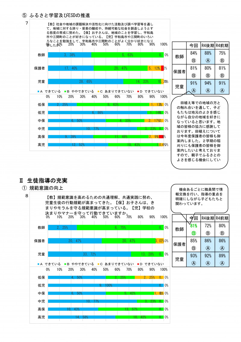 前期学校評価集計 R06-04