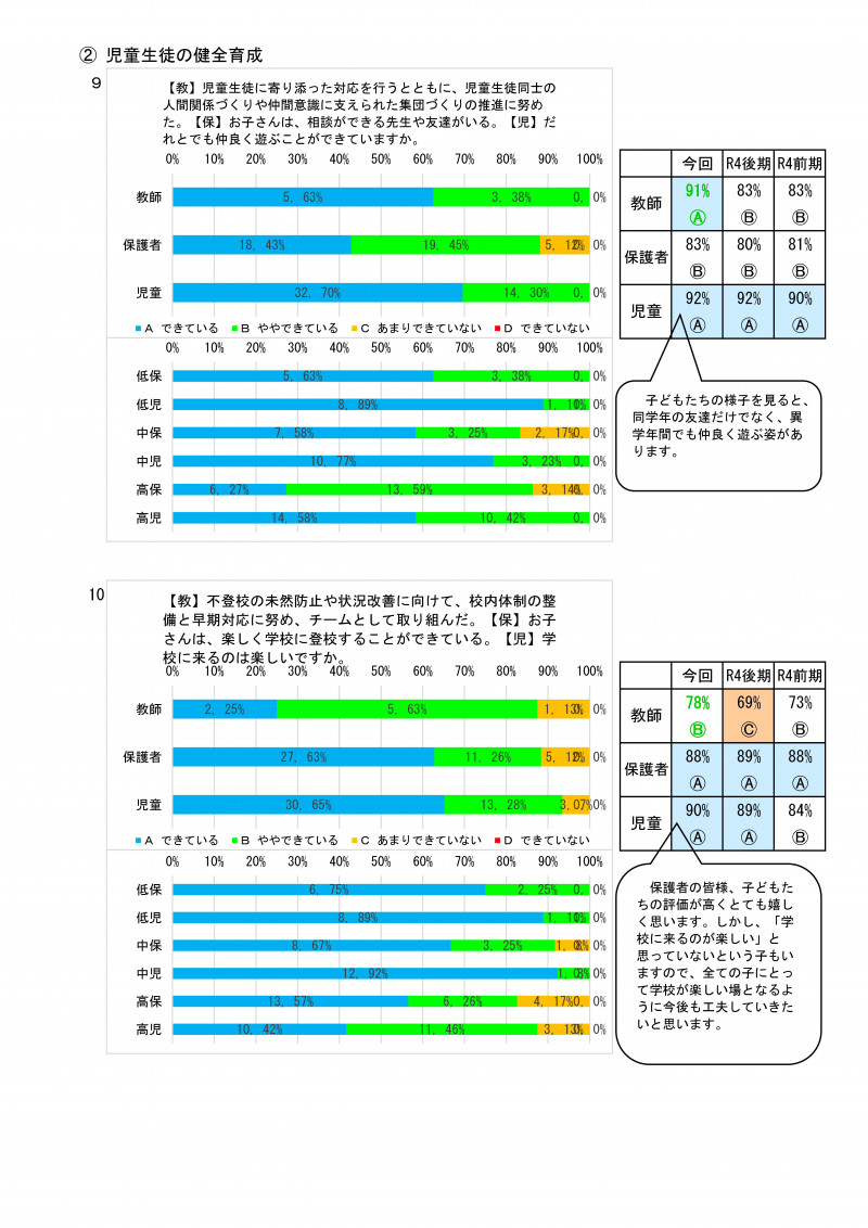 前期学校評価集計 R06-05