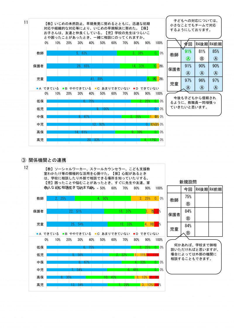 前期学校評価集計 R06-06