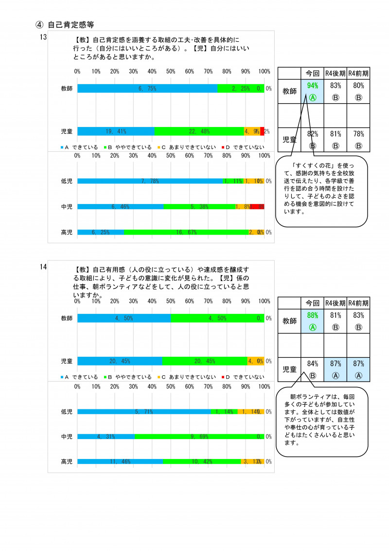 前期学校評価集計 R06-07