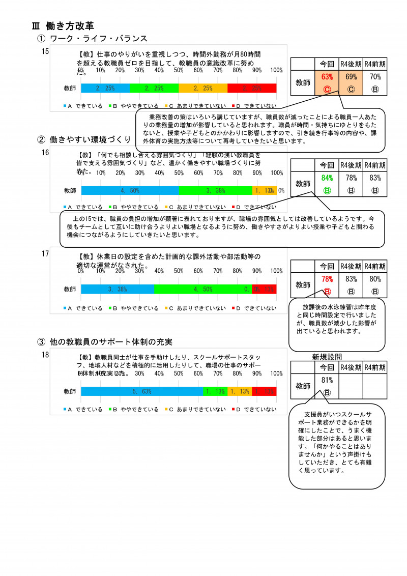 前期学校評価集計 R06-08