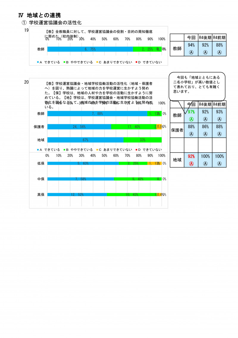 前期学校評価集計 R06-09