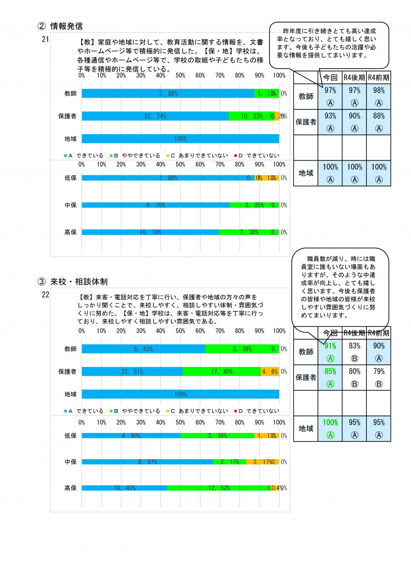 前期学校評価集計 R06-10