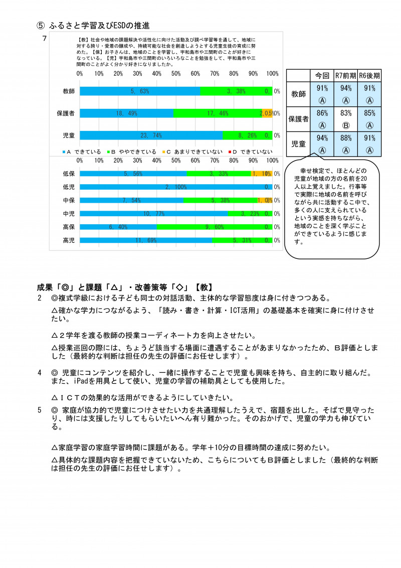 学校評価集計（後期） R07-04