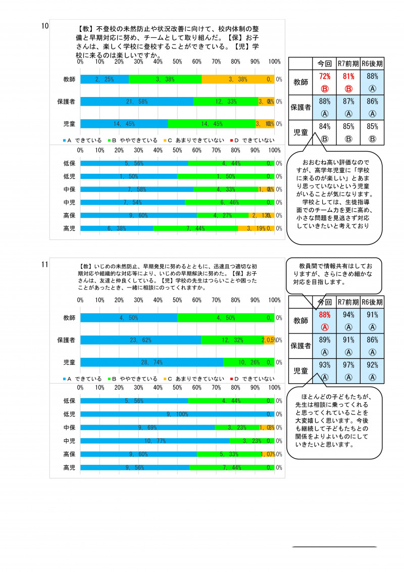 学校評価集計（後期） R07-06