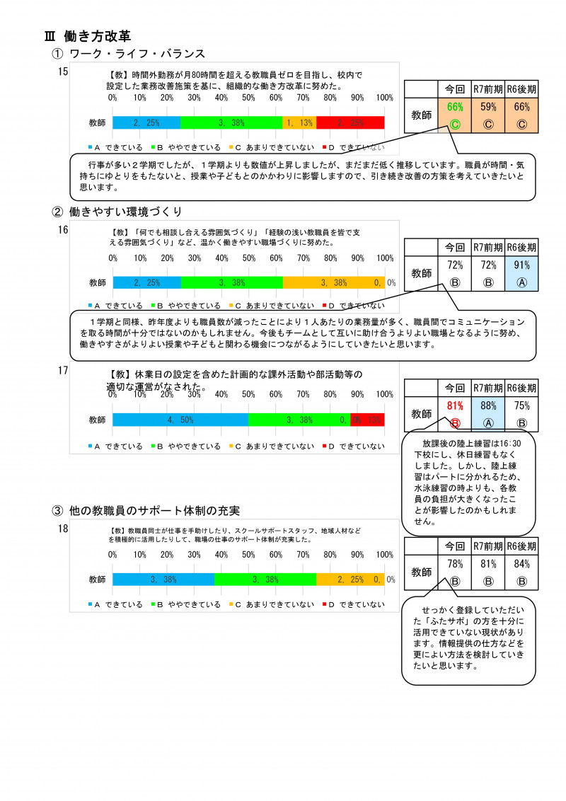 学校評価集計（後期） R07-09