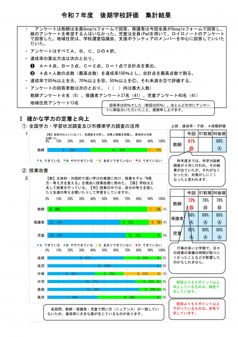 学校評価集計（後期） R07-01