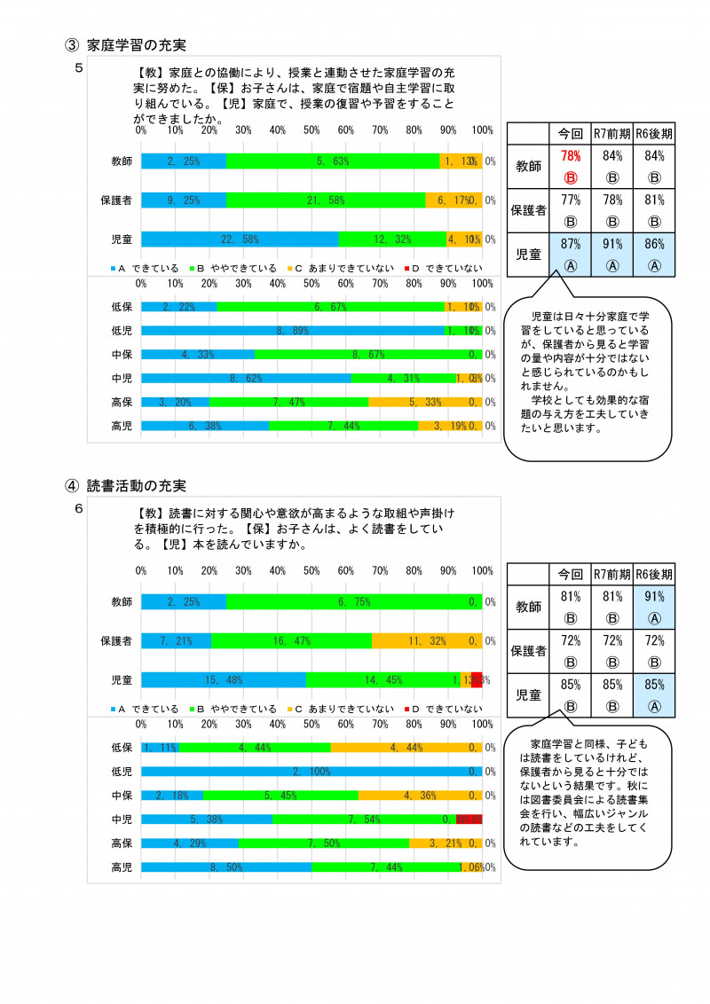 学校評価集計（後期） R07-03