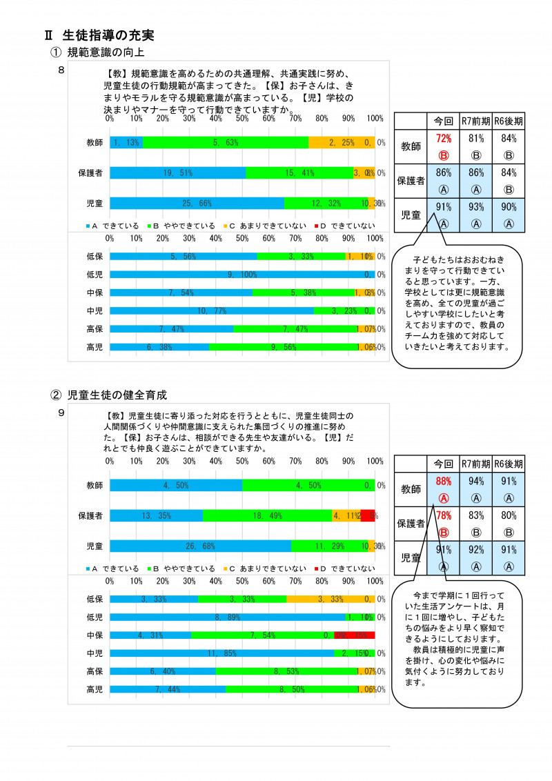 学校評価集計（後期） R07-05
