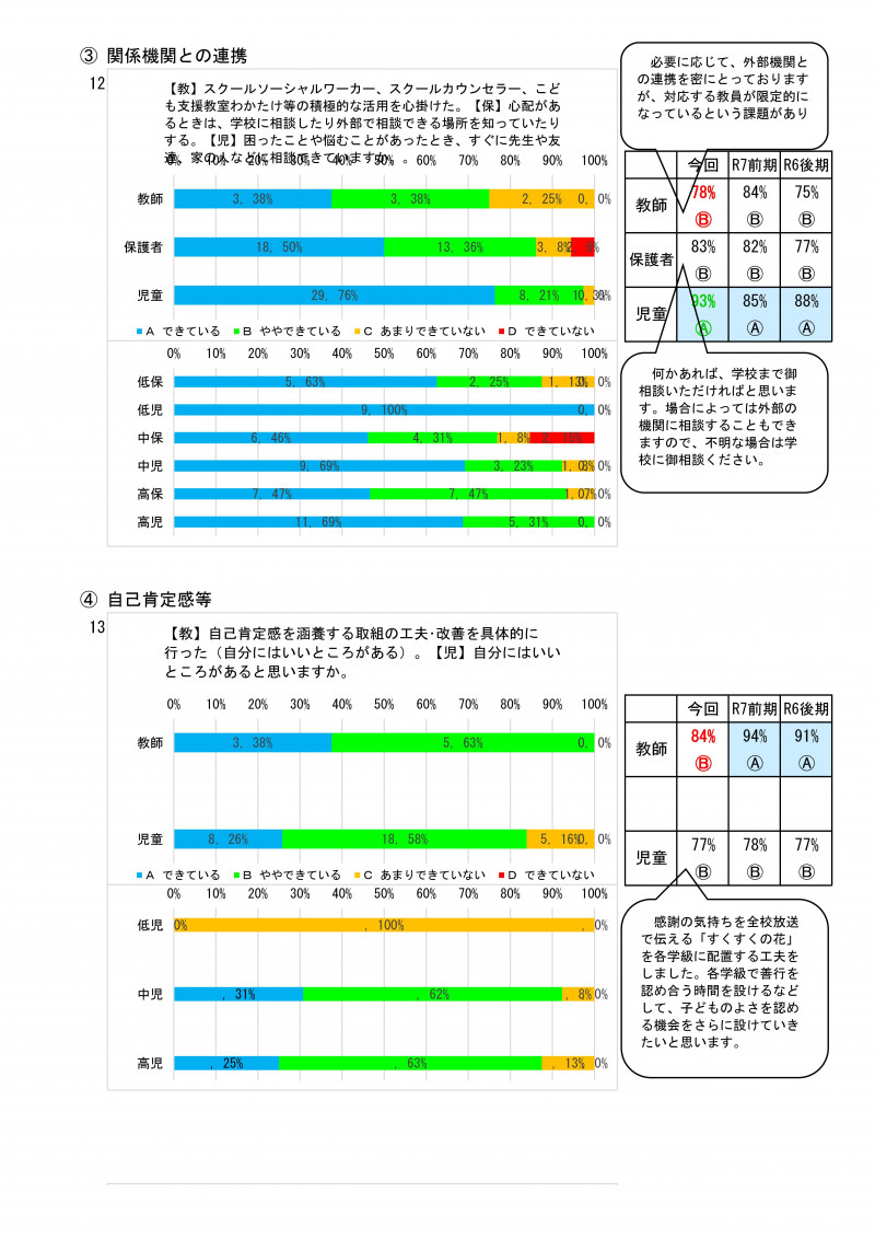 学校評価集計（後期） R07-07