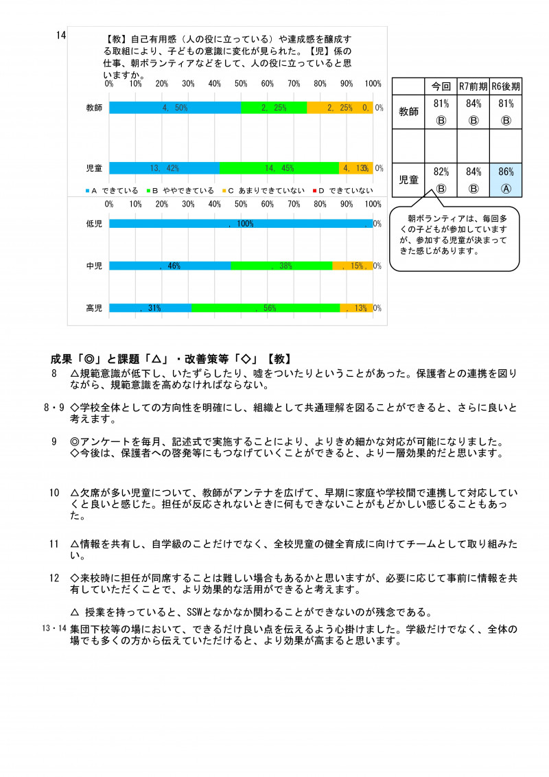 学校評価集計（後期） R07-08