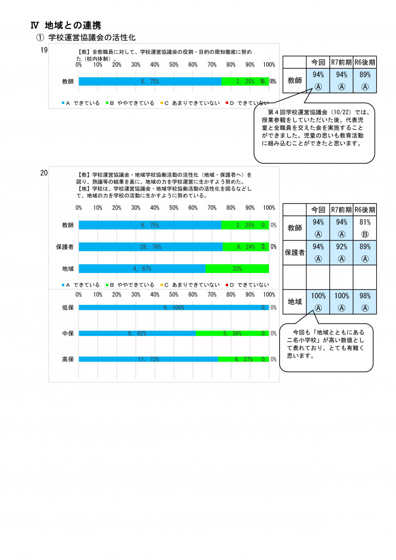 学校評価集計（後期） R07-11