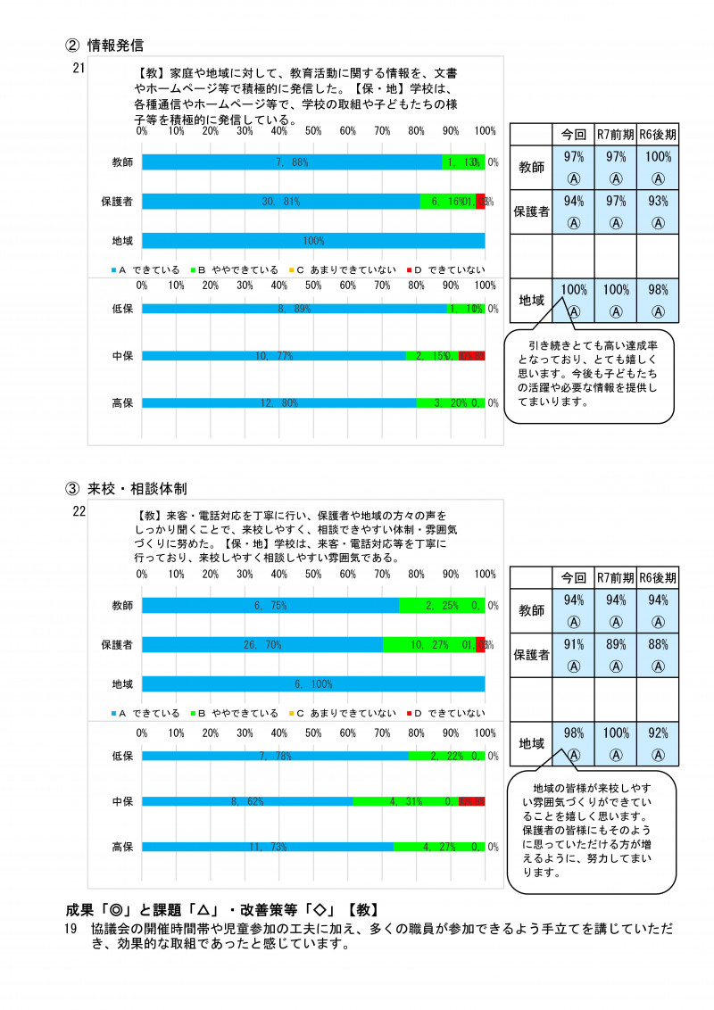 学校評価集計（後期） R07-12